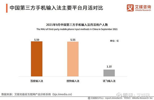 艾媒咨詢2021Q3中國第三方手機輸入法行業發展研究報告技術咨詢