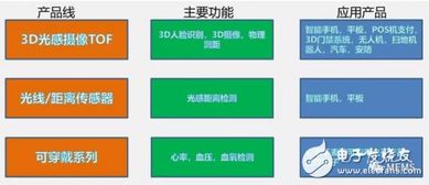 艾普柯 以先進光電傳感與TOF技術(shù)引領(lǐng)智能感知新時代