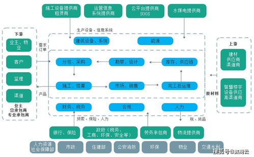 傳統建筑行業轉型升級 以數字化管理系統實現建材交易智能化