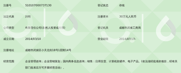 富華明森 企業管理的智慧引擎