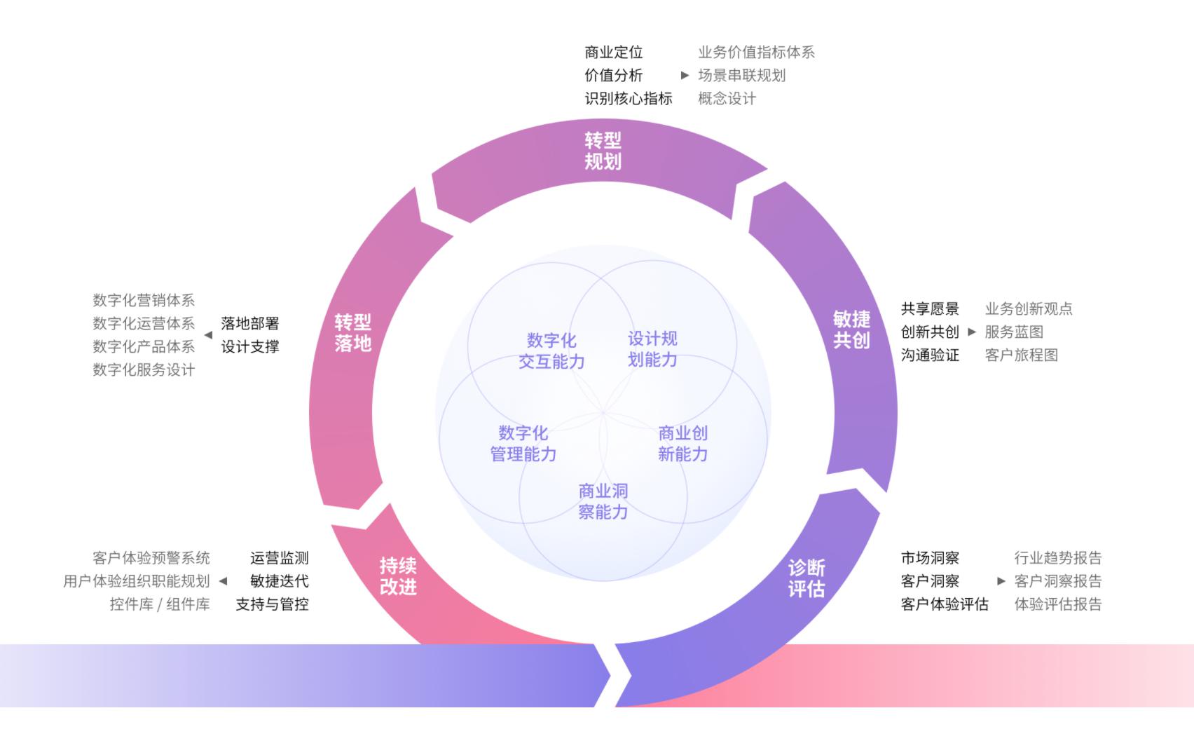 ETU商業體驗咨詢與策云科技達成戰略合作 共拓企業數字化轉型新路徑